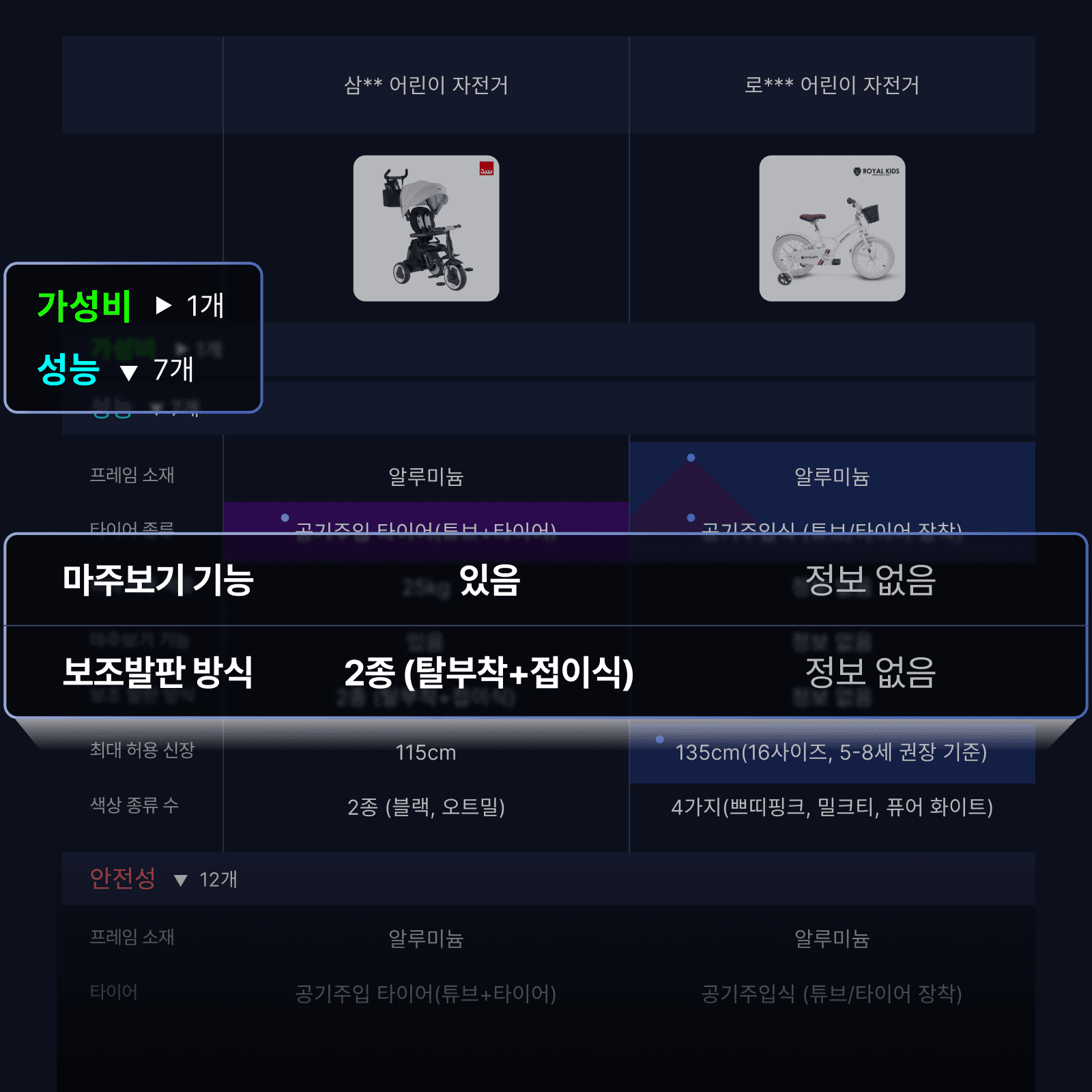큐닷 AI 상품 비교 시스템 화면