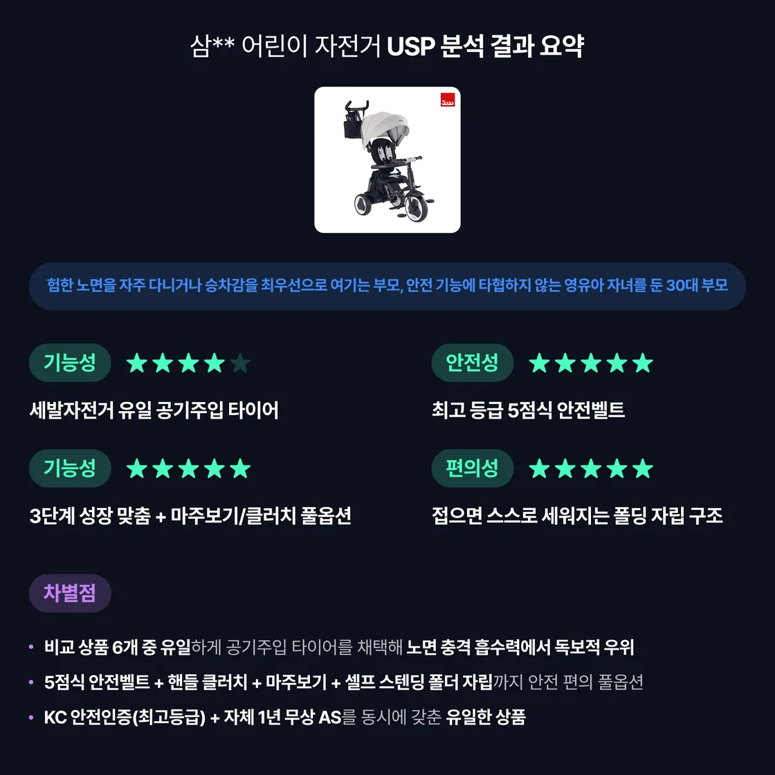 큐닷 소구점 분석 가이드 화면