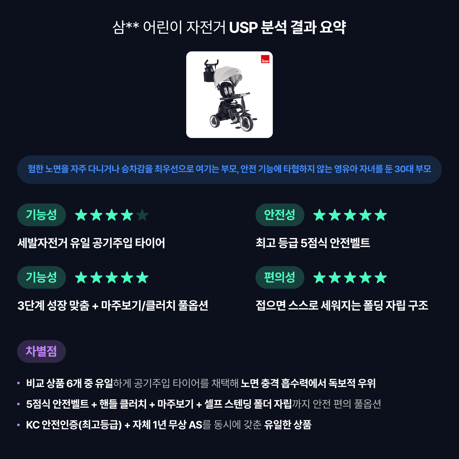 큐닷 소구점 분석 가이드 화면